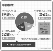 三胎开放已会成为我国人口老龄化的破局之策吗？