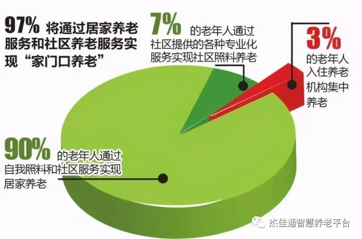 浅谈社区居家养老的现状