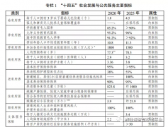 21部门：推动形成“15分钟”养老服务圈